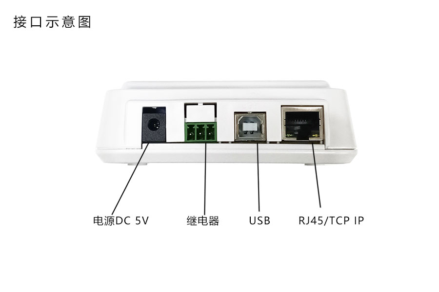 多功能門(mén)禁卡讀卡器